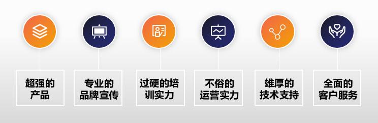 手*行游**业前景和现状（码字不易，不喜勿喷）