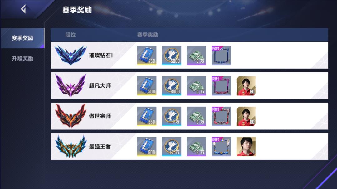 电竞经理tes阵容装备推荐,电竞经理满星需要多少