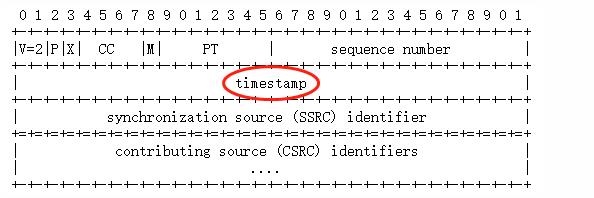 WebRTC音视频同步详解