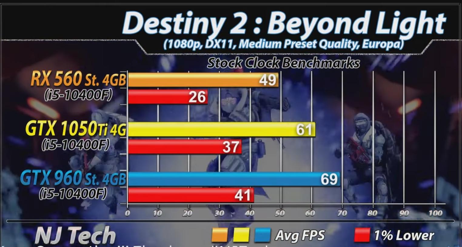 千元级3a主机,千元以下玩3a的显卡