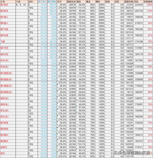 原神夜兰天赋拉满突破材料,原神3.7夜兰培养