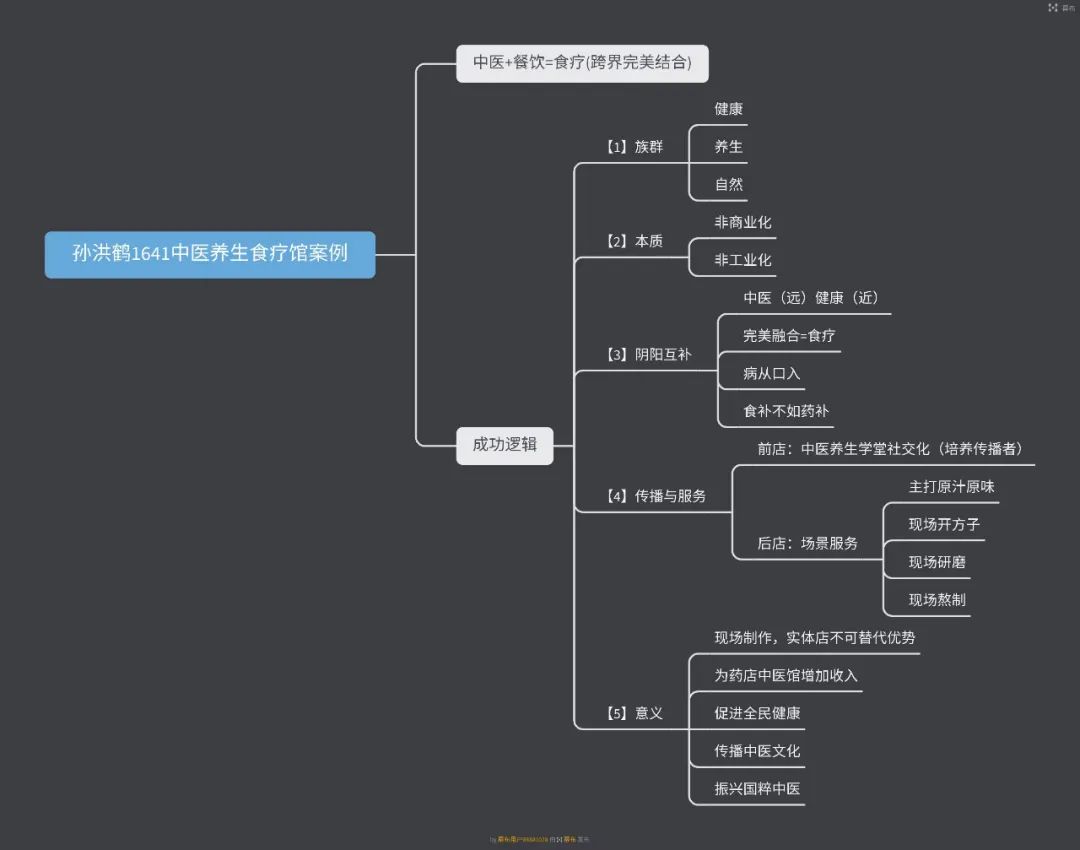 中医健康课堂养生,中医健康学堂食养馆