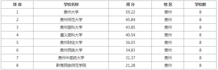 考研院校排名汇总各地区院校推荐,学科教育语文考研院校前100排名