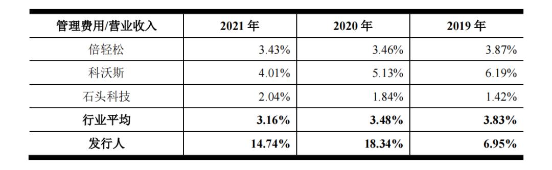 王一博skg腰带按摩仪直播间,skg按摩仪王一博代言