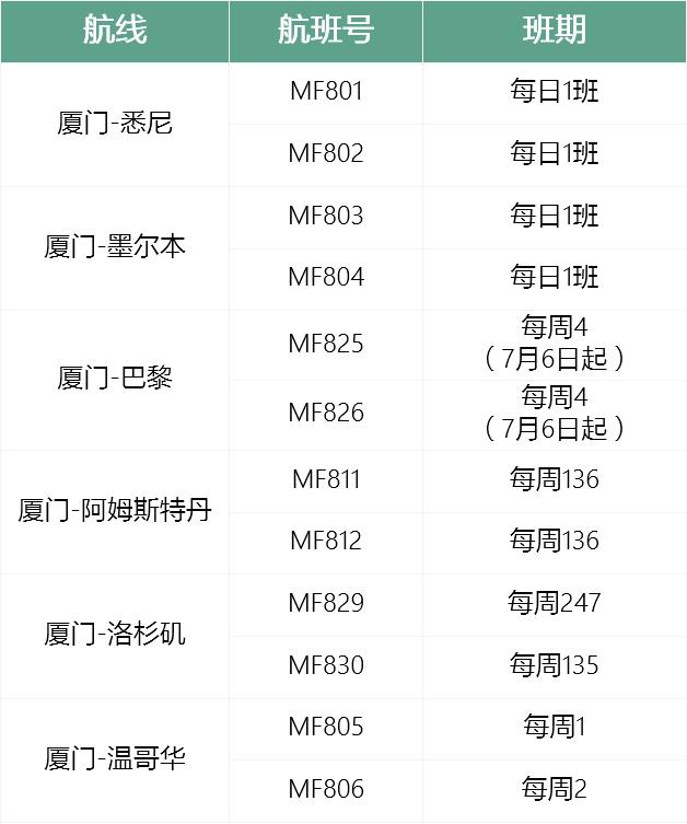 中国航班回国最新政策,最近国际航班回国后流程