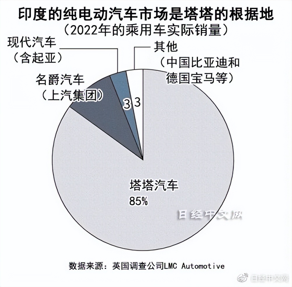 外资车企抢滩中国,外资抢筹广汇汽车