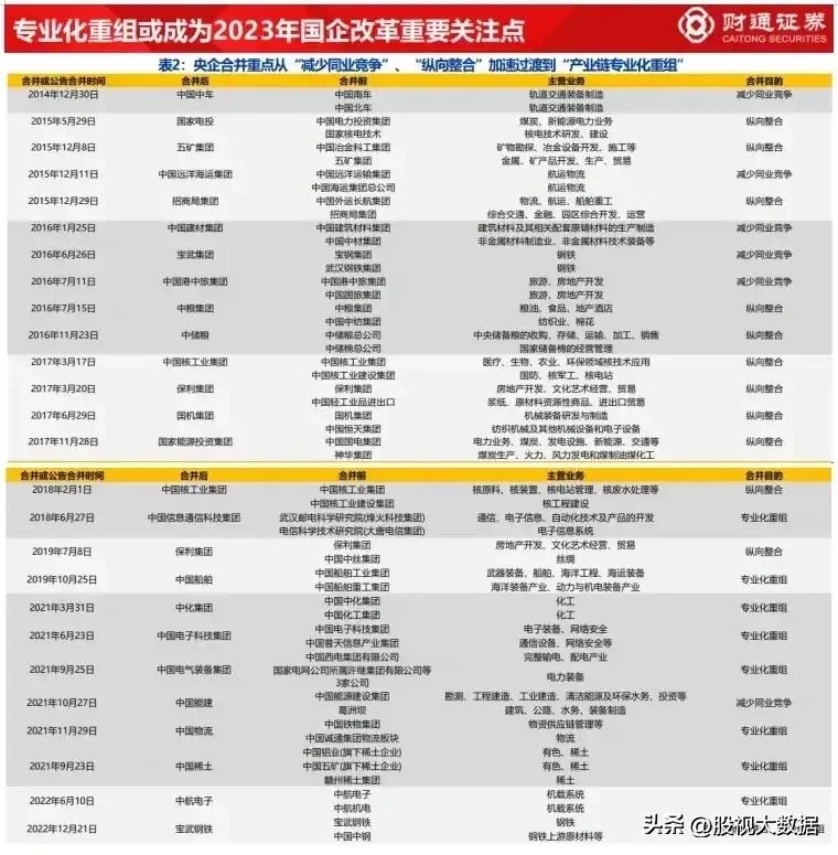 央企重组股票后市走势如何,央企重组后原股票怎么运行