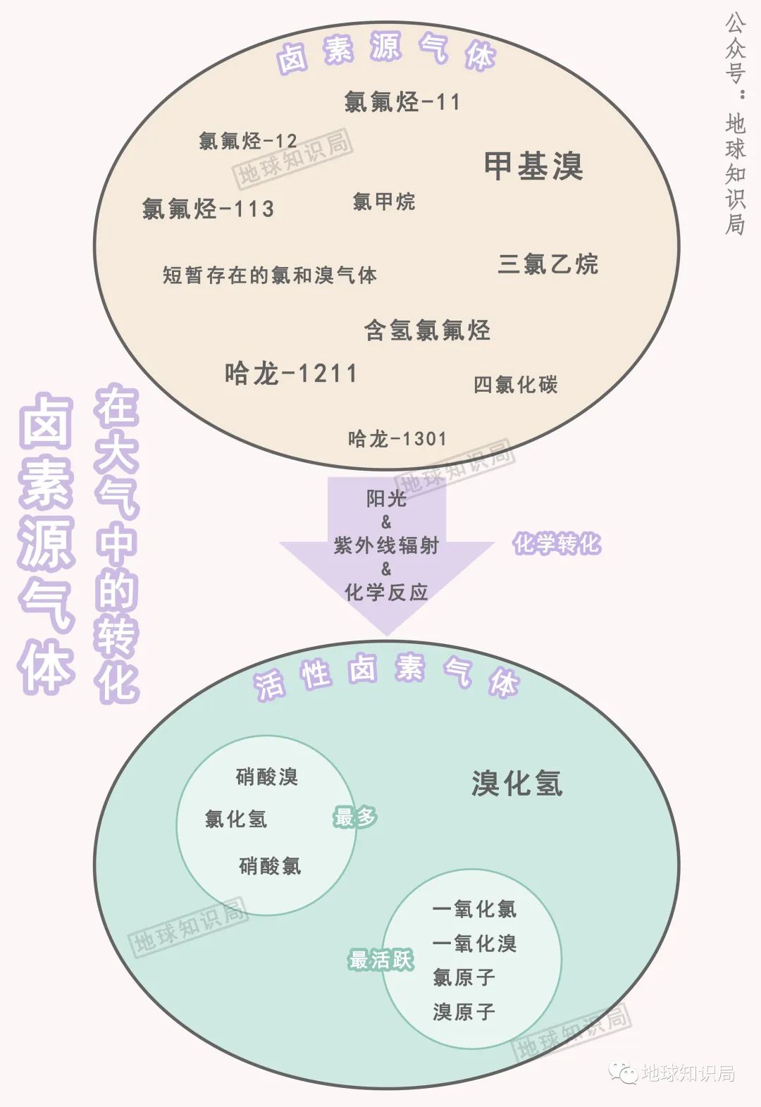 臭氧层空洞有望40年后恢复,缩小臭氧空洞的设想
