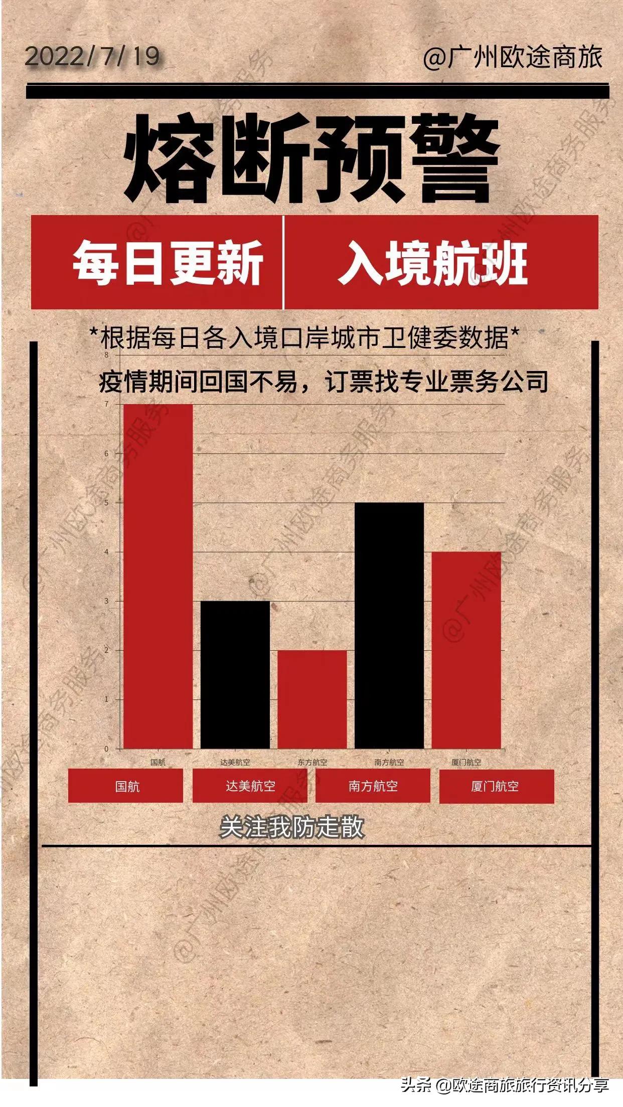 国际航班熔断最新信息预测,2022航班熔断官方查询