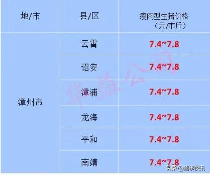猪价快讯福建,猪价早知道2020年7月12日猪价