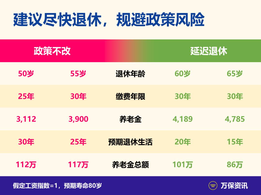 广州女性50岁退休能领到多少工资 (广州50岁退休政策)