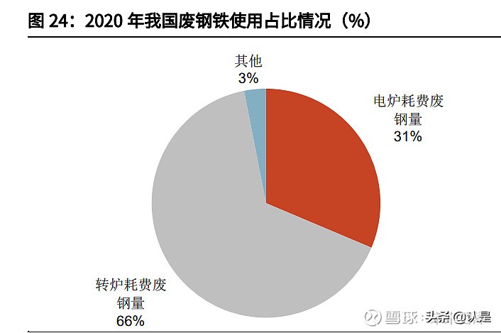 石墨电极行业之方大炭素研究报告：从控能耗到控碳排的显著受益者