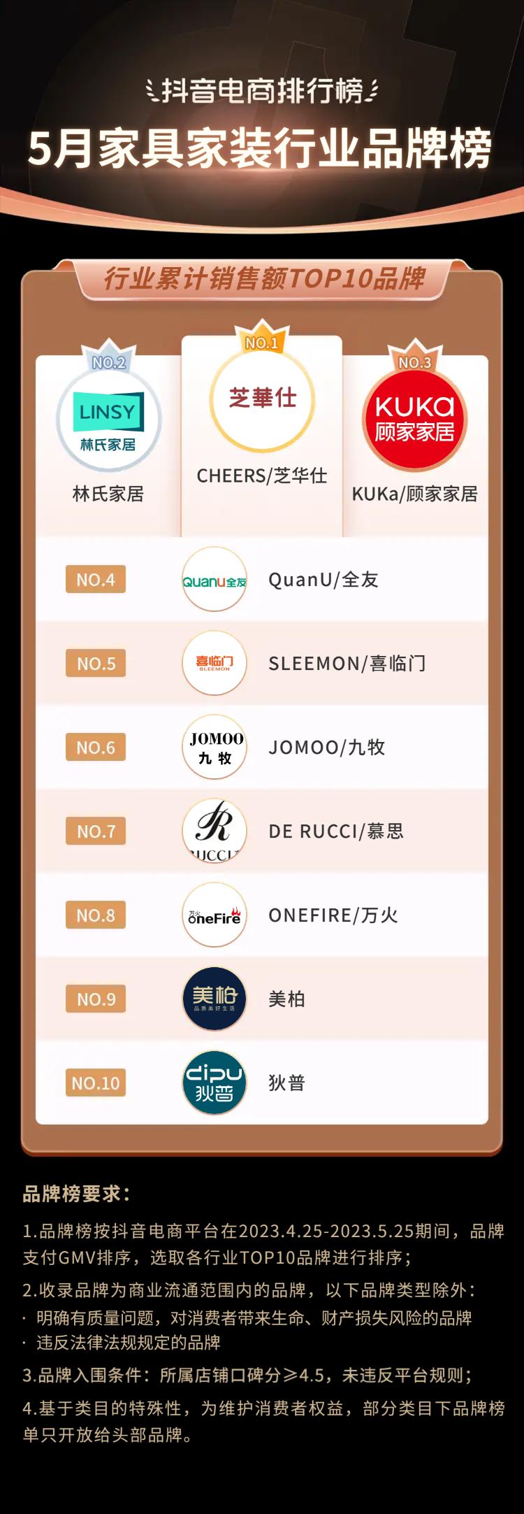 抖音电商都有哪些品类,抖音电商如何选好品类呢