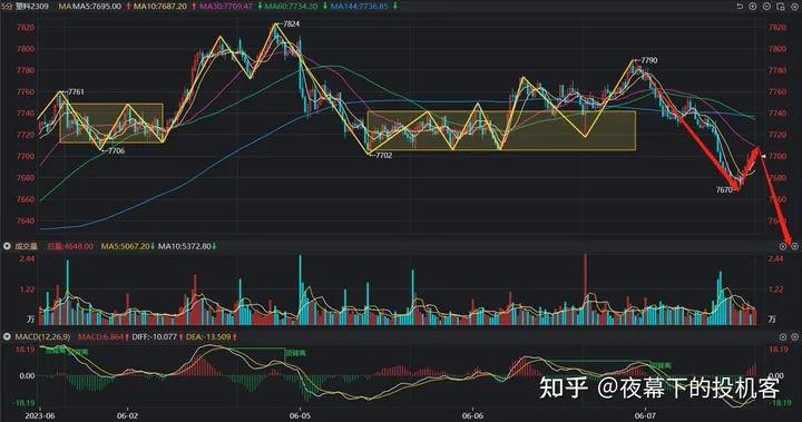 我的期货交易记录20230607