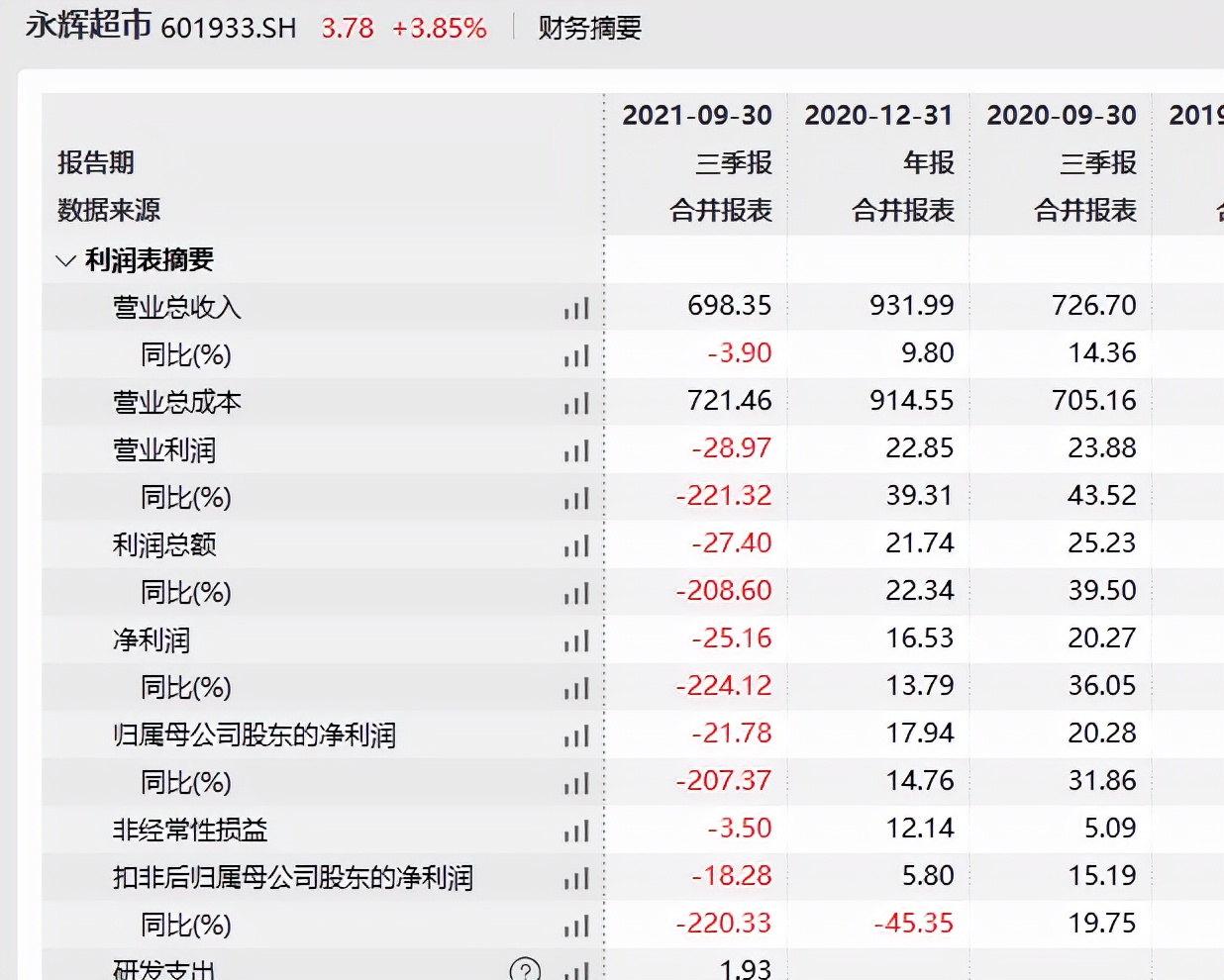 京东业绩大跌原因有哪些,京东净亏损