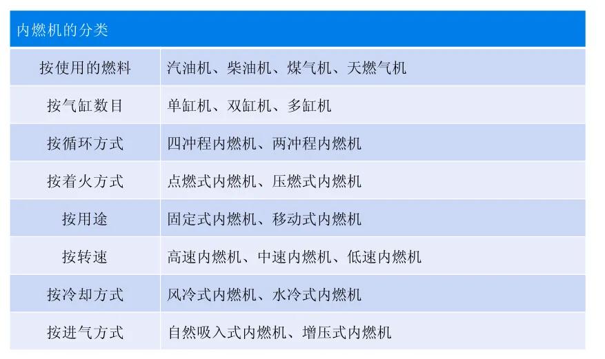 通信专业实务书,通信专业综合能力中级知识点
