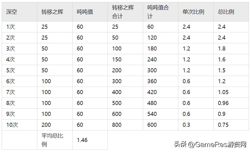 深空之眼vs战双帕弥什,深空之眼和战双帕弥什哪个先出