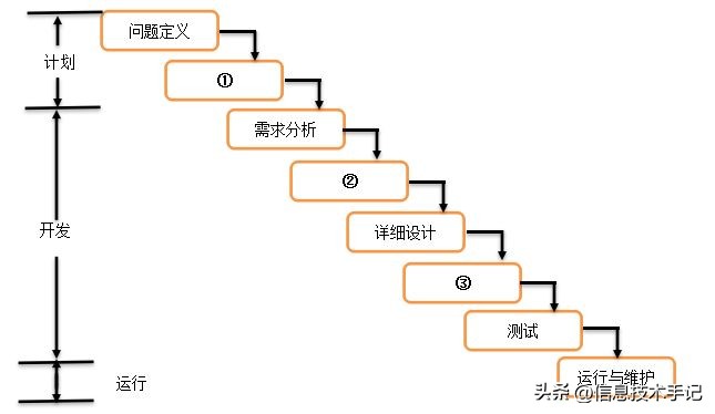 2022河南高中信息技术考试,2022年河南学业水平考试试卷
