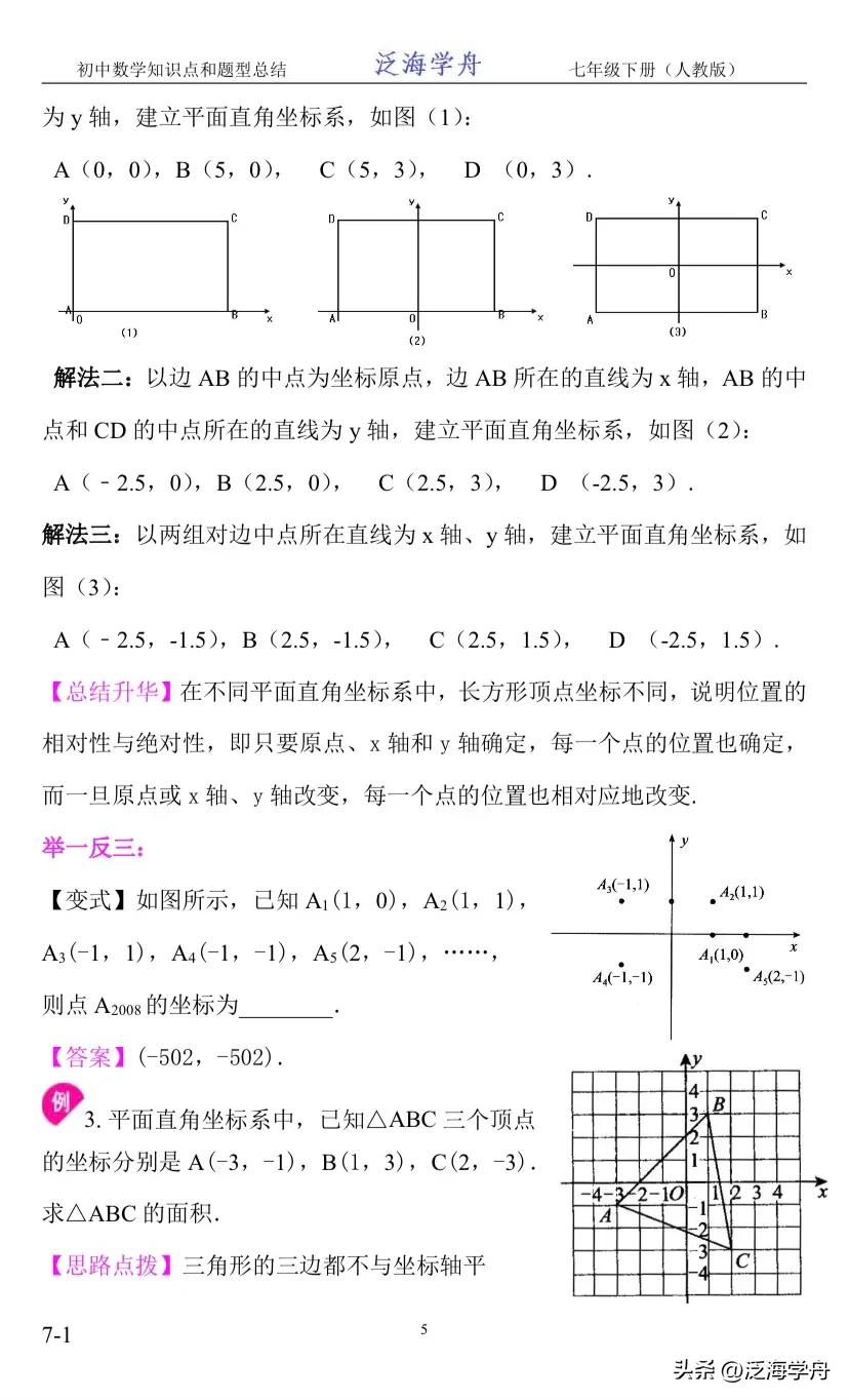 七下数学平面直角坐标系经典题型,初一下册数学知识点平面直角坐标