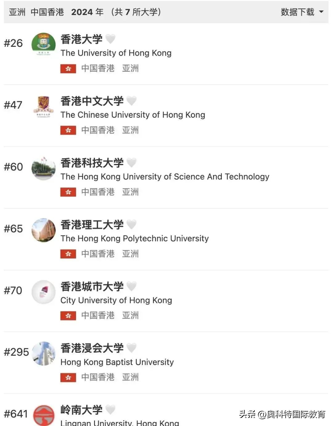 香港研究生留学申请全攻略,香港教育大学研究生申请条件2022