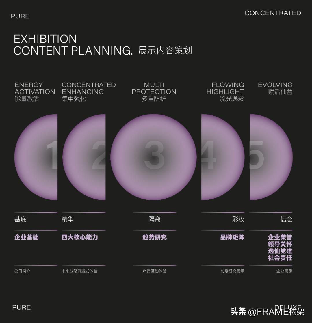 完美日记线下体验店的定位,完美日记旗舰店设计方案点评