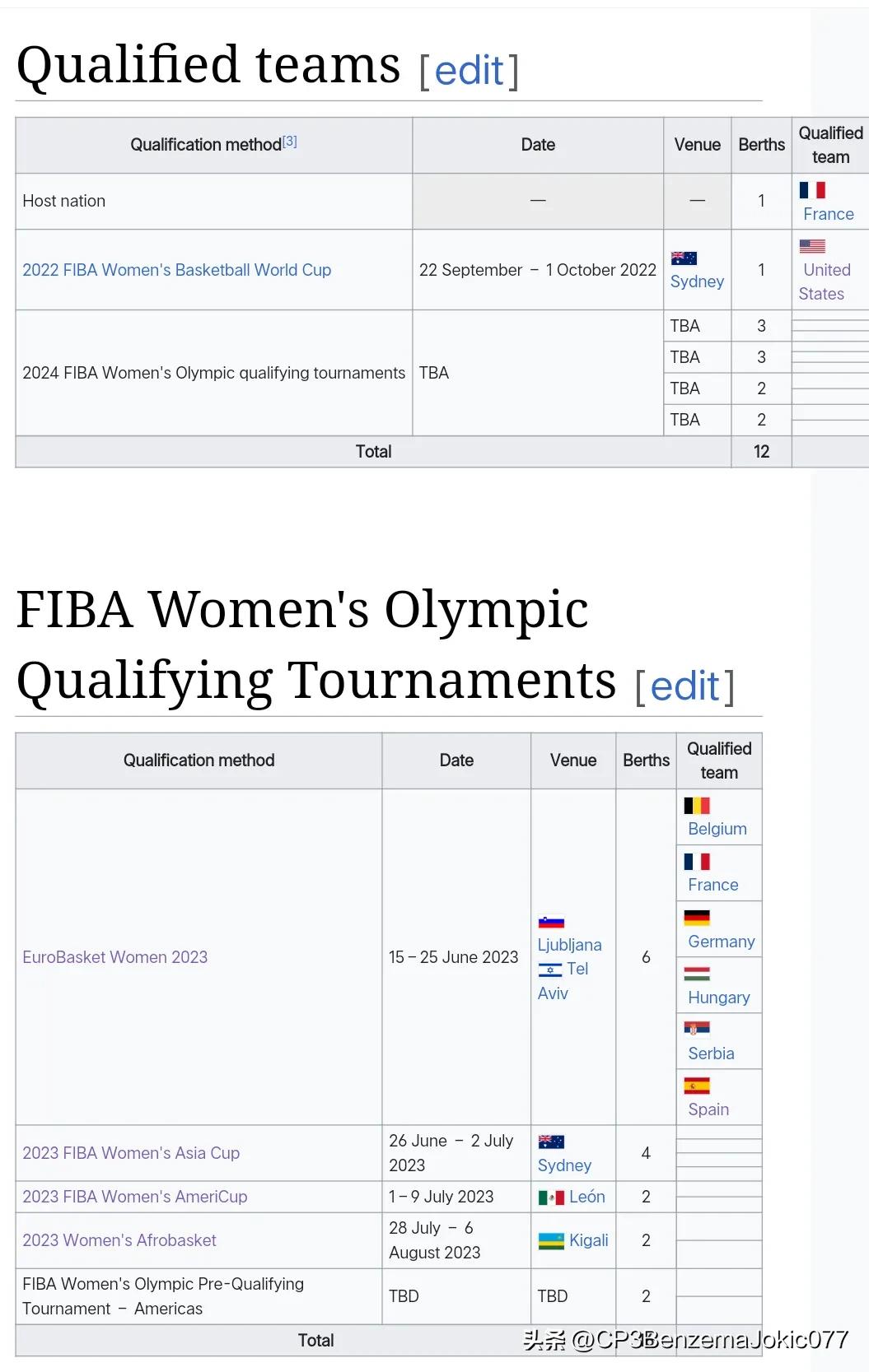 2024年女篮世界杯预选赛,2024年欧洲杯女篮决赛