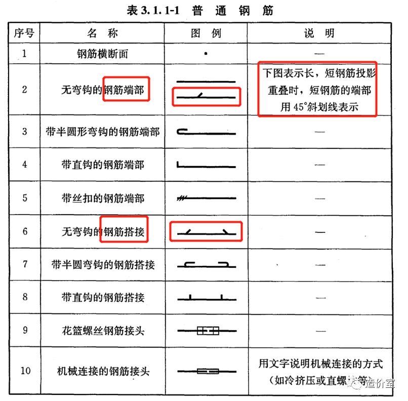 钢筋弯钩符号对照表图,关于钢筋的弯钩和弯折的说法