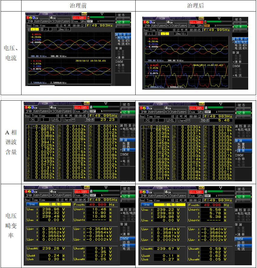 电能质量治理系统解决方案,电能质量监测与治理系统解决方案