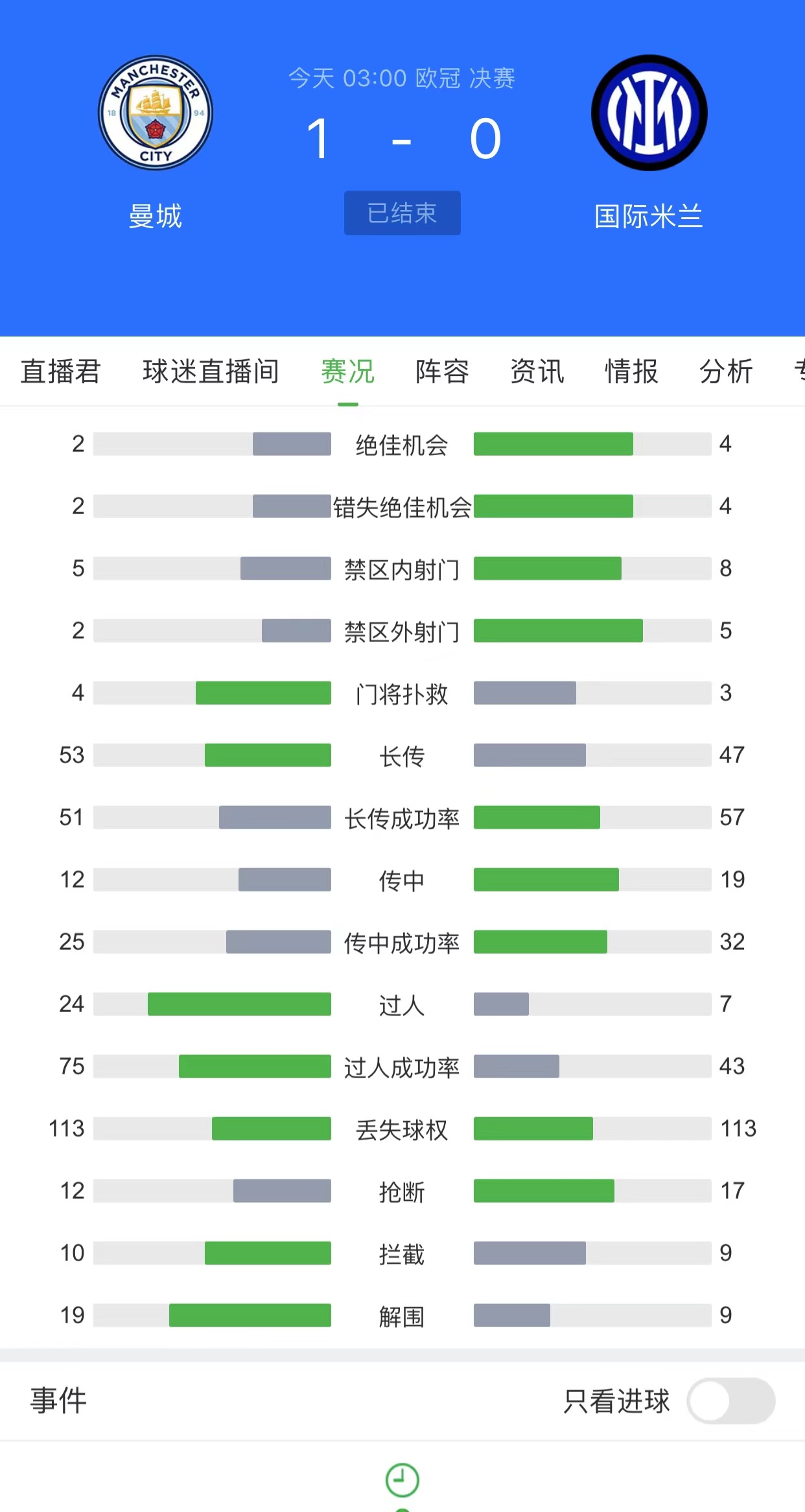曼城三冠回顾,曼城剑指三冠王曼城三冠时间表