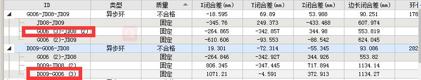 基线处理不合格怎么办,基线闭合环超限