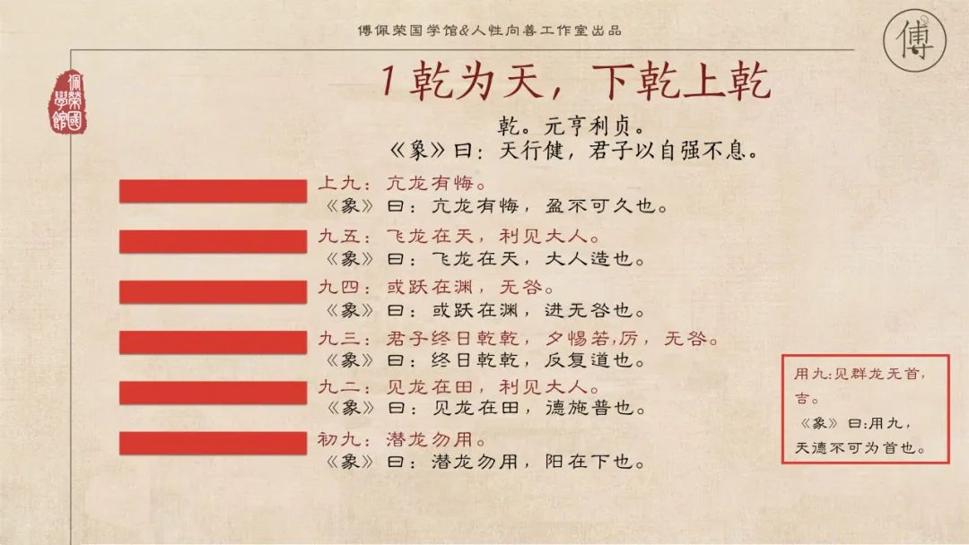 傅佩荣谈如何学好易经,傅佩荣5个步骤由浅入深学易经
