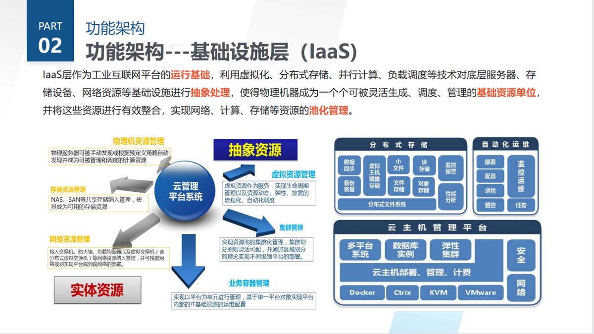 工业互联网平台的功能层级,工业互联网三层架构