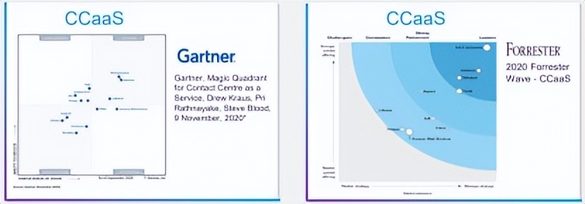 探索中美SaaS云联络中心发展趋势梳理天润云业绩爆发的几大机会