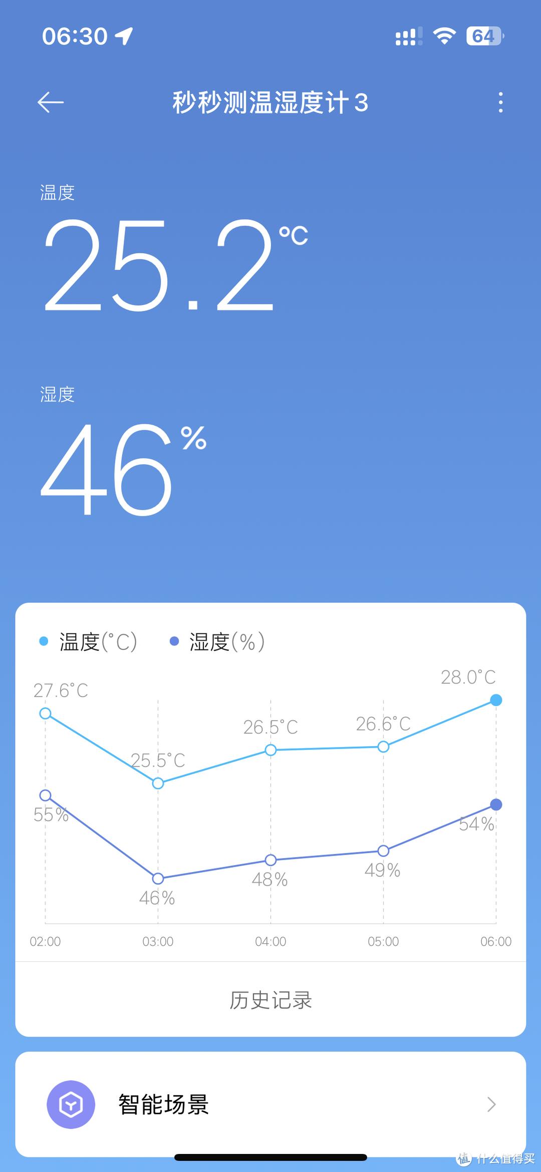 智能数显温湿度计,智能温湿计