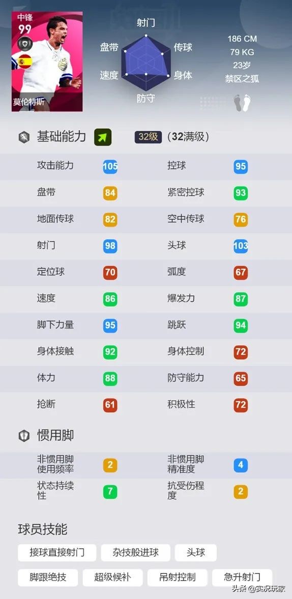 打破球场上的平衡之道—论实况中的那些超级替补（锋线篇）