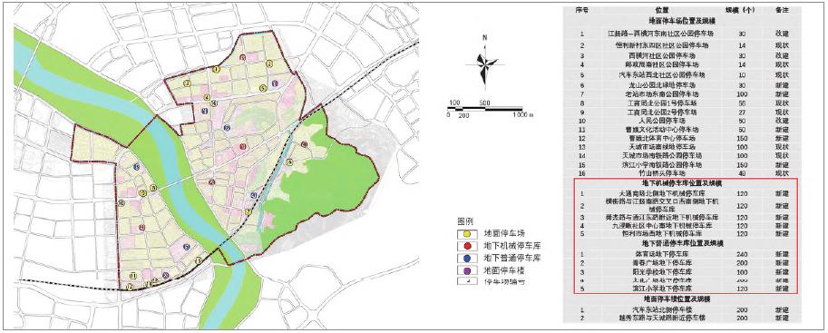 城市旧空间改造与创新空间规划,城市空间规划要点