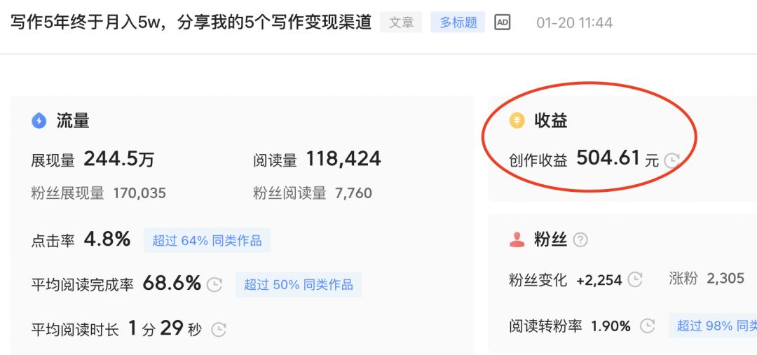 才上架一天，我的专栏就开单了！赚了170元！