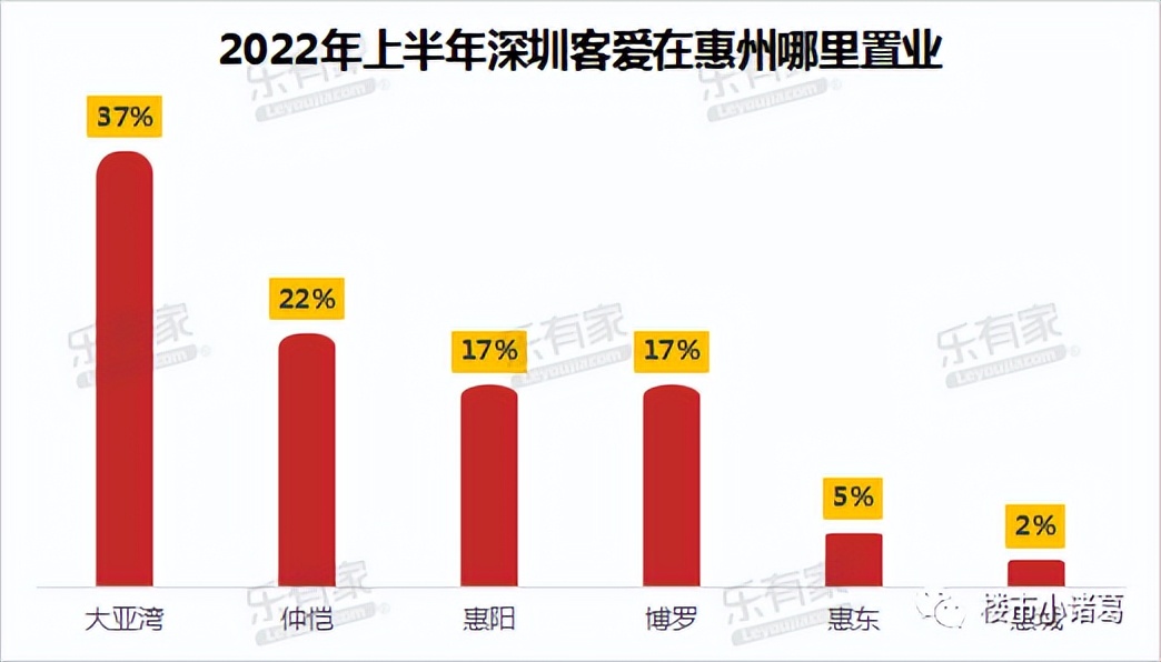 卖了深圳的房子去惠州,卖掉深圳的房子住惠州