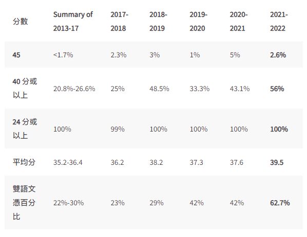 沪江维多利亚香港学校,香港维多利亚国际学校
