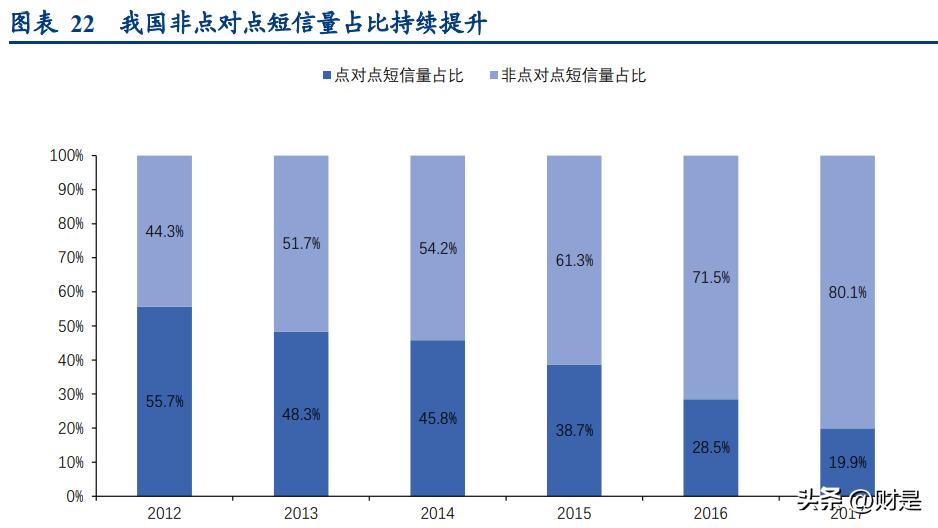 梦网科技潜力分析,梦网科技近三年营业总收入