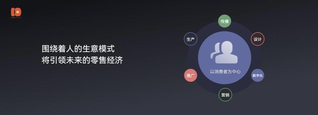 演讲全文流出：有赞十周年闭门会上说了些啥？