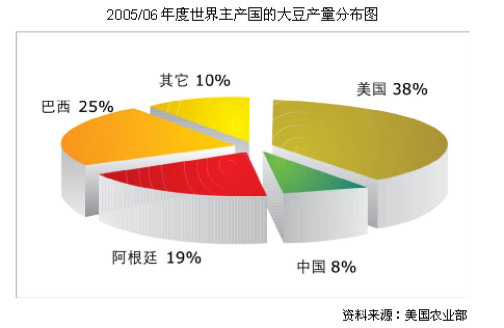 豆油主力期货行情,美大豆油期货行情