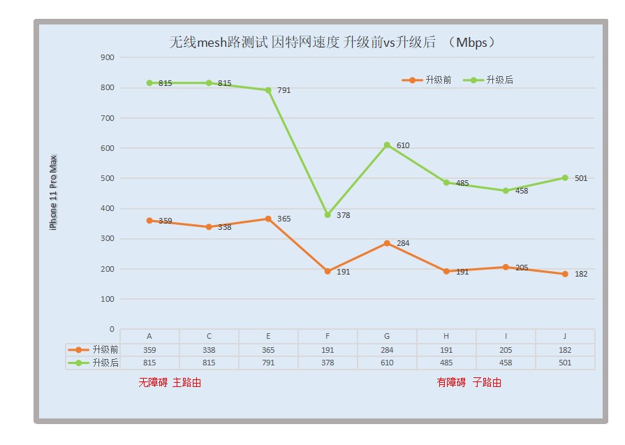 怎么升级千兆宽带最便宜,免费升级千兆宽带套路