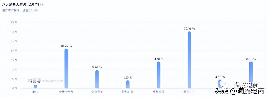 抖音带货榜第一老郑,上半年抖音带货总榜老郑