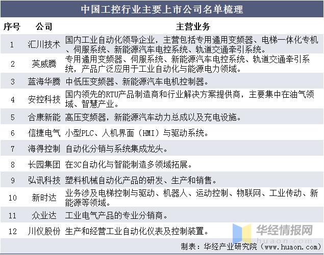 目前中国自动化行业格局,全球智能穿戴发展现状与趋势分析
