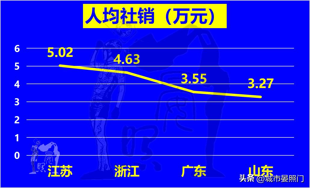 2023浙江和江苏综合实力谁最强,2030未来十大强省