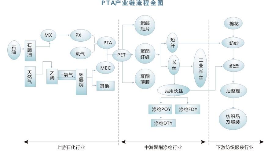 pta期货详细介绍,pta期货基础知识分析