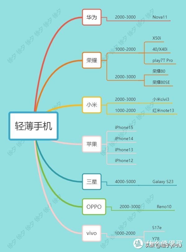2020双十一必买推荐,推荐2020双十一必买好物