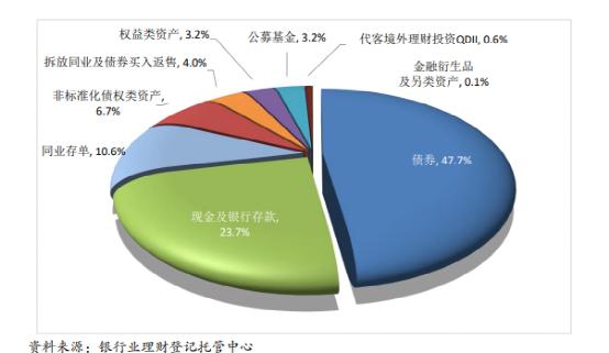 九泰集团事件调查,九泰定增基金