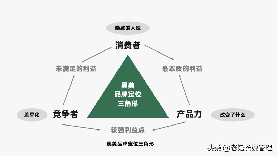 2023营销人必备92种营销策略方法,营销人必备三大分析模型